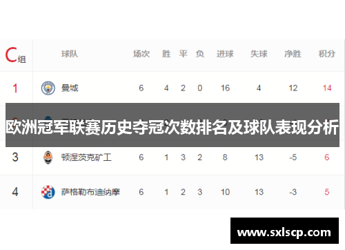 欧洲冠军联赛历史夺冠次数排名及球队表现分析