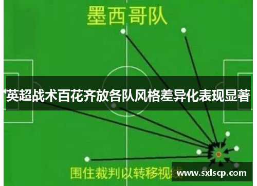 英超战术百花齐放各队风格差异化表现显著