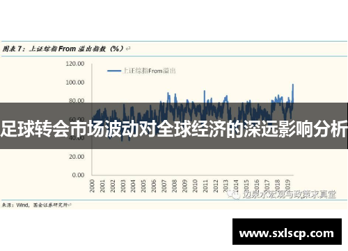 足球转会市场波动对全球经济的深远影响分析
