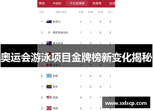 奥运会游泳项目金牌榜新变化揭秘